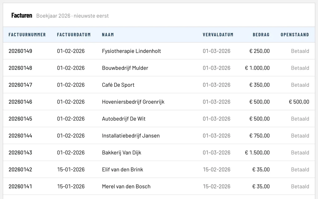 Verstuurde facturen, met per factuur het bedrag dat nog openstaat
